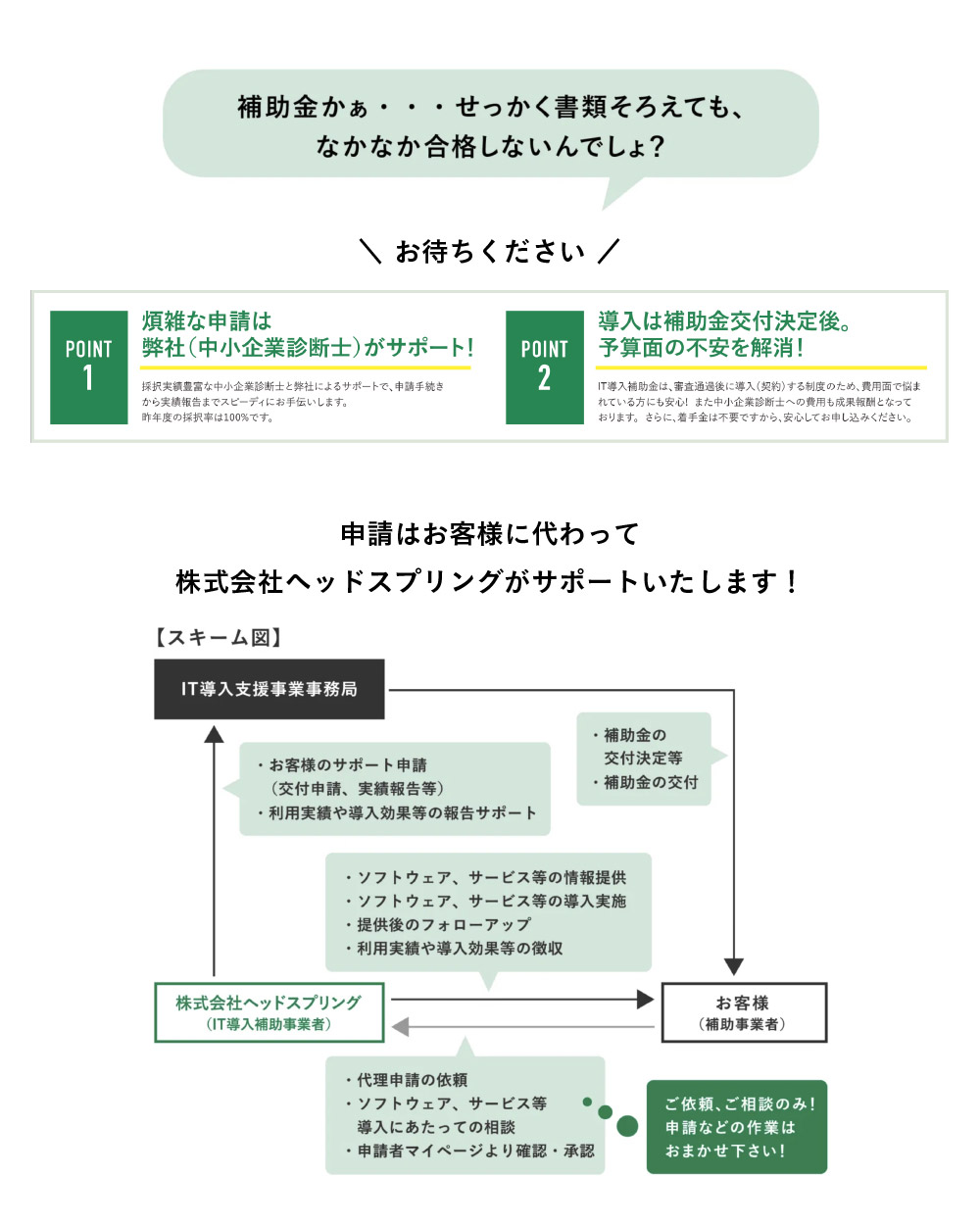 IT導入補助金