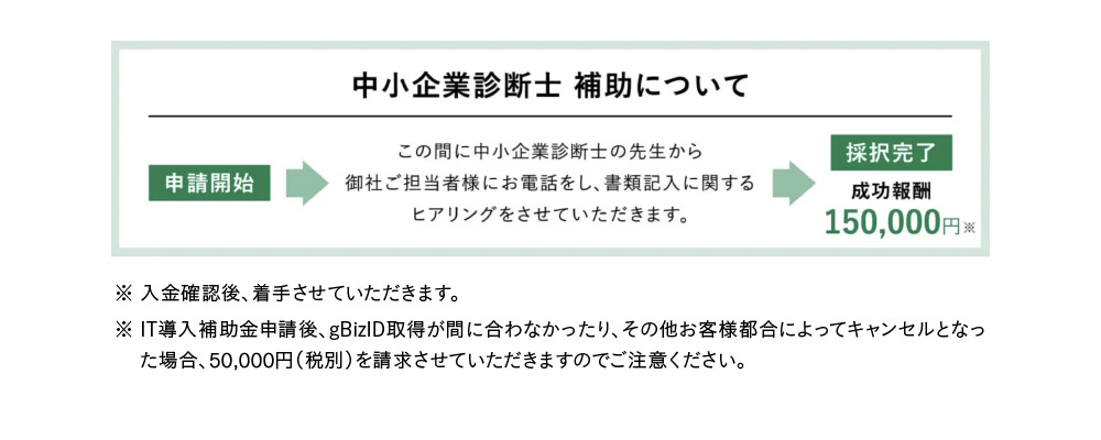 IT導入補助金