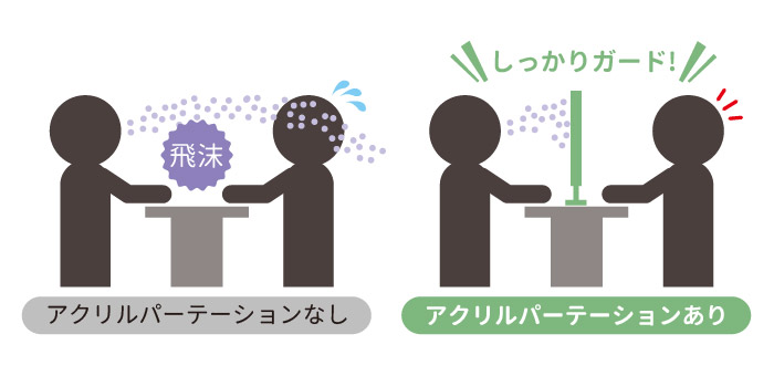 新型コロナウイルス 飛沫感染防止